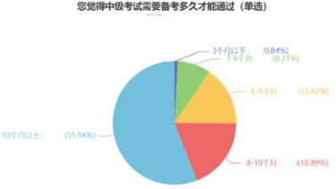 2023中级教材未公布？历年分值分布揭示《财务管理》重点章节
