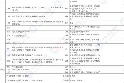 《中级财务管理》新教材变动对比表重磅发布！考生必看核心内容