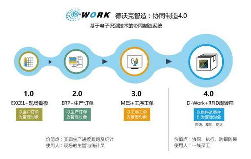 制造业ERP在自适应工厂管理中财务体系的全方位革新路径