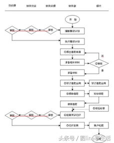 公司财务管理制度及流程图——财务管理全解析
