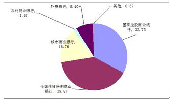 中国东方资产管理公司财务管理体系透视 战略融合与风险防控的双重引擎