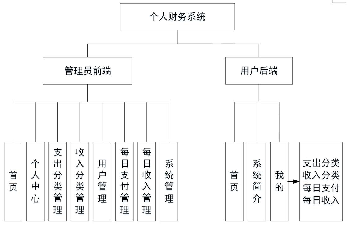 财务系统app设计和实现,基于springboot+vue的个人账单收入支出管理